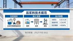 江苏本地工厂讲解：说一遍公路压浆料和铁路压浆料的区别