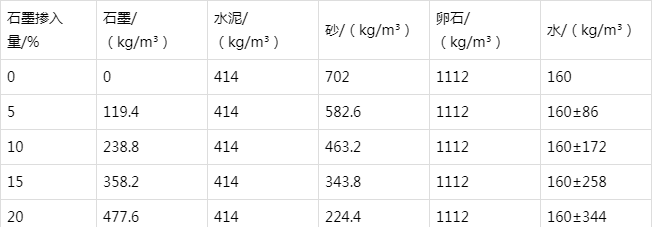 江苏防静电水泥砂浆怎么做(附配比及施工方法)